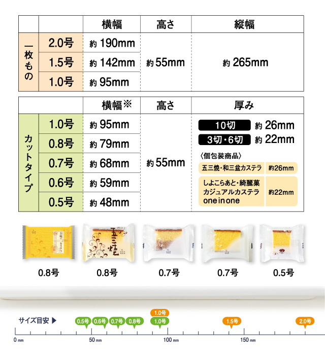 カステラサイズの詳細